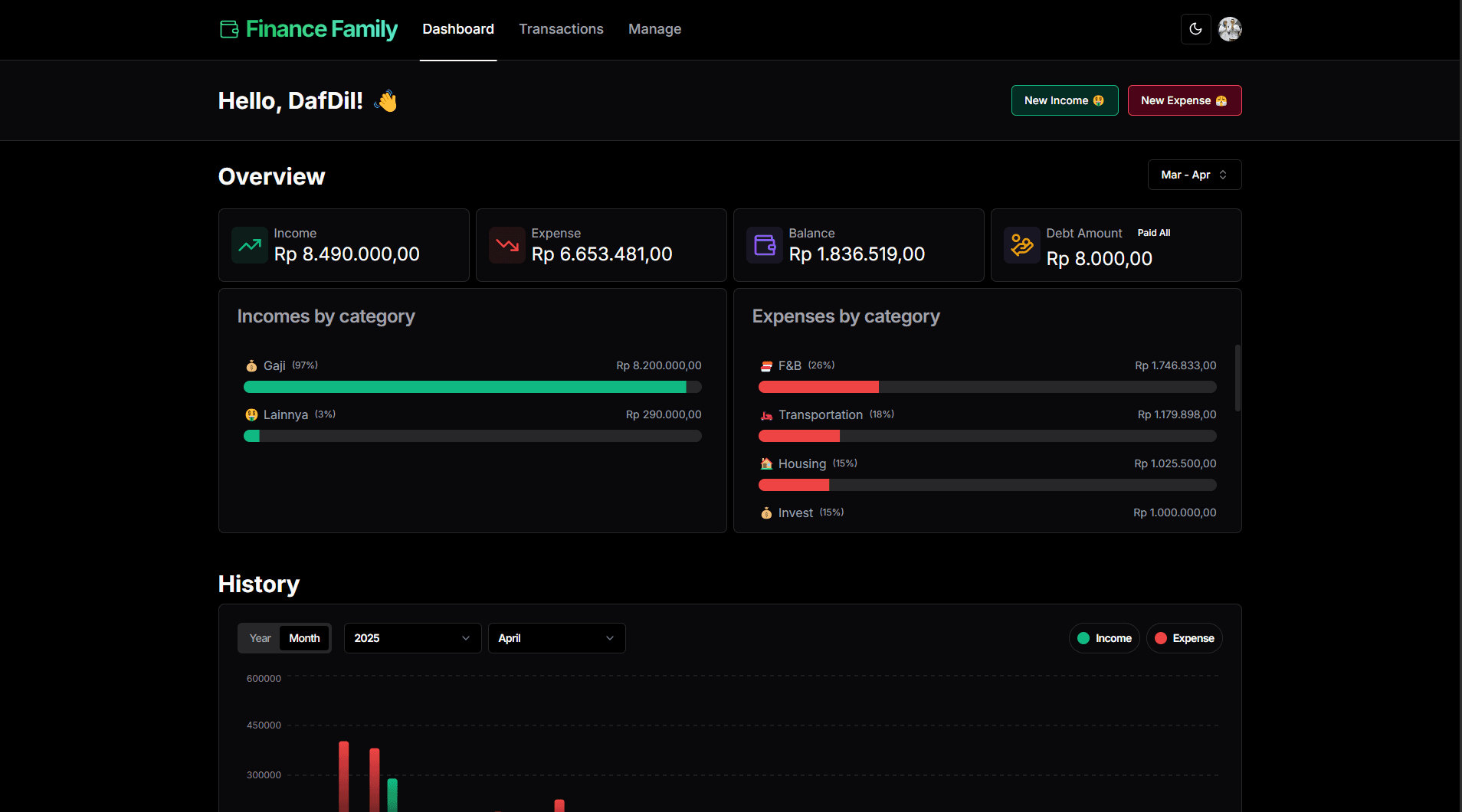 Finance Family